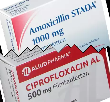 Amoxicilina vs Ciprofloxacina