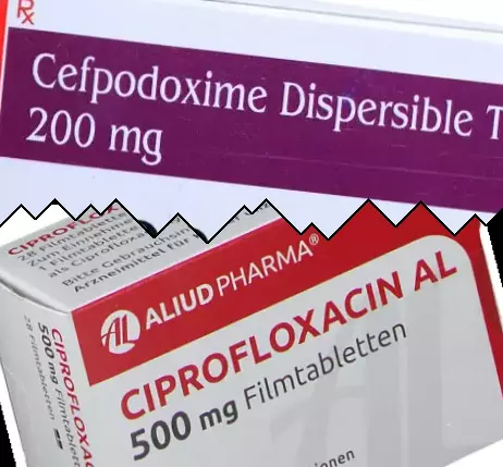 Cefpodoxima vs Ciprofloxacina