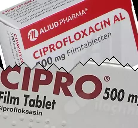 Ciprofloxacina vs Cipro