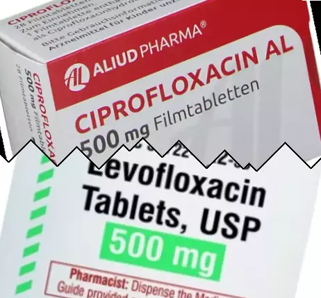 Ciprofloxacina vs Levaquin