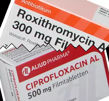 Roxitromicina vs Ciprofloxacina